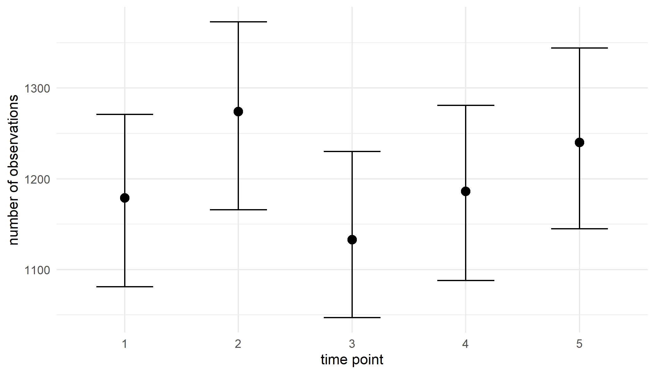 plot of chunk indicator-trends