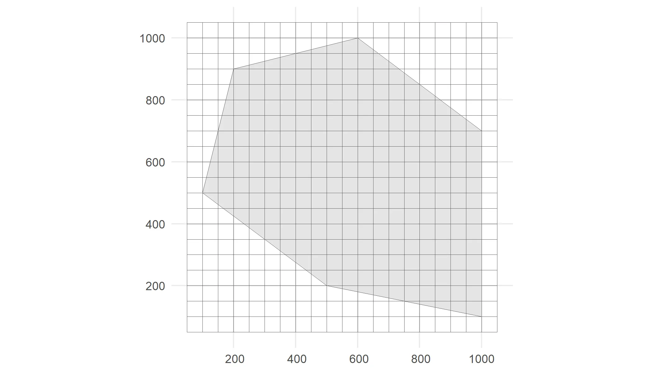 plot of chunk species-range-grid