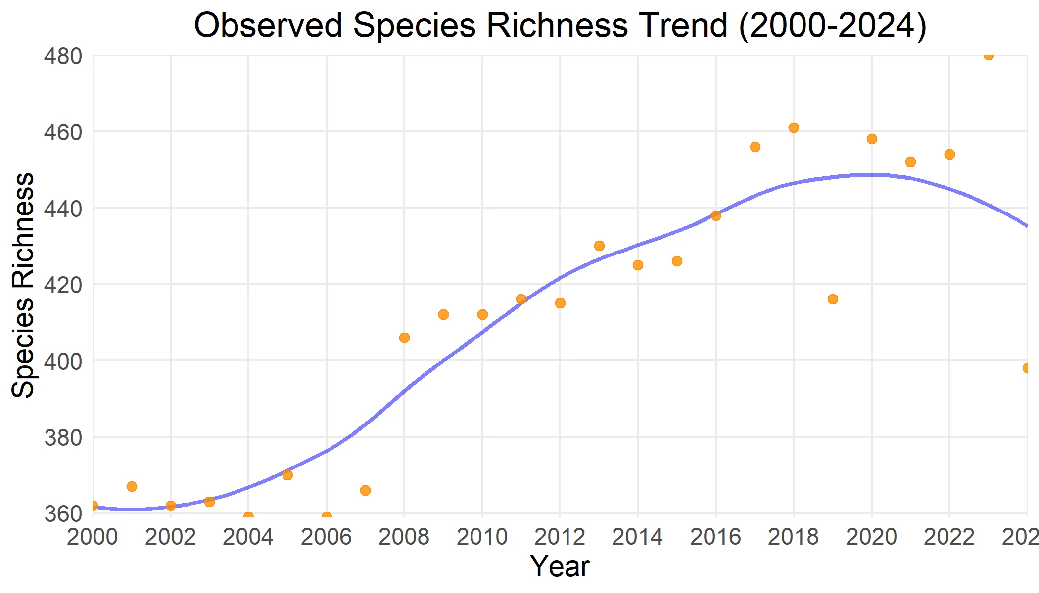 plot of chunk unnamed-chunk-10