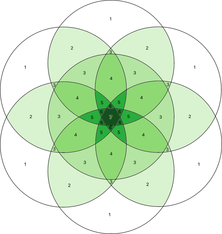 Conceptual illustration of zeta diversity