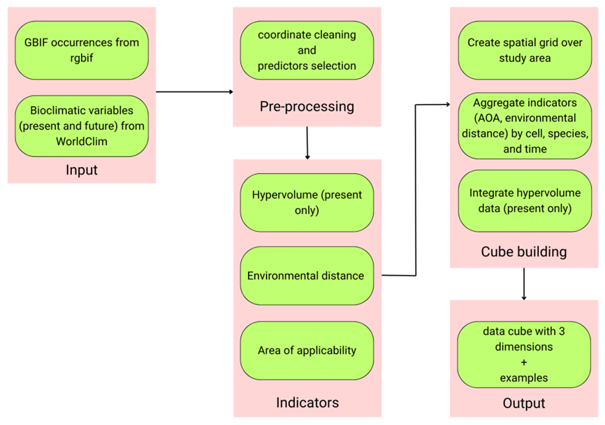 Suitability Cube workflow