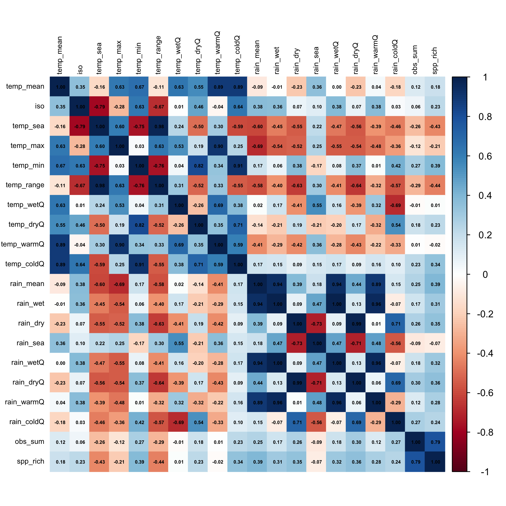 Environmental pairwise correlations