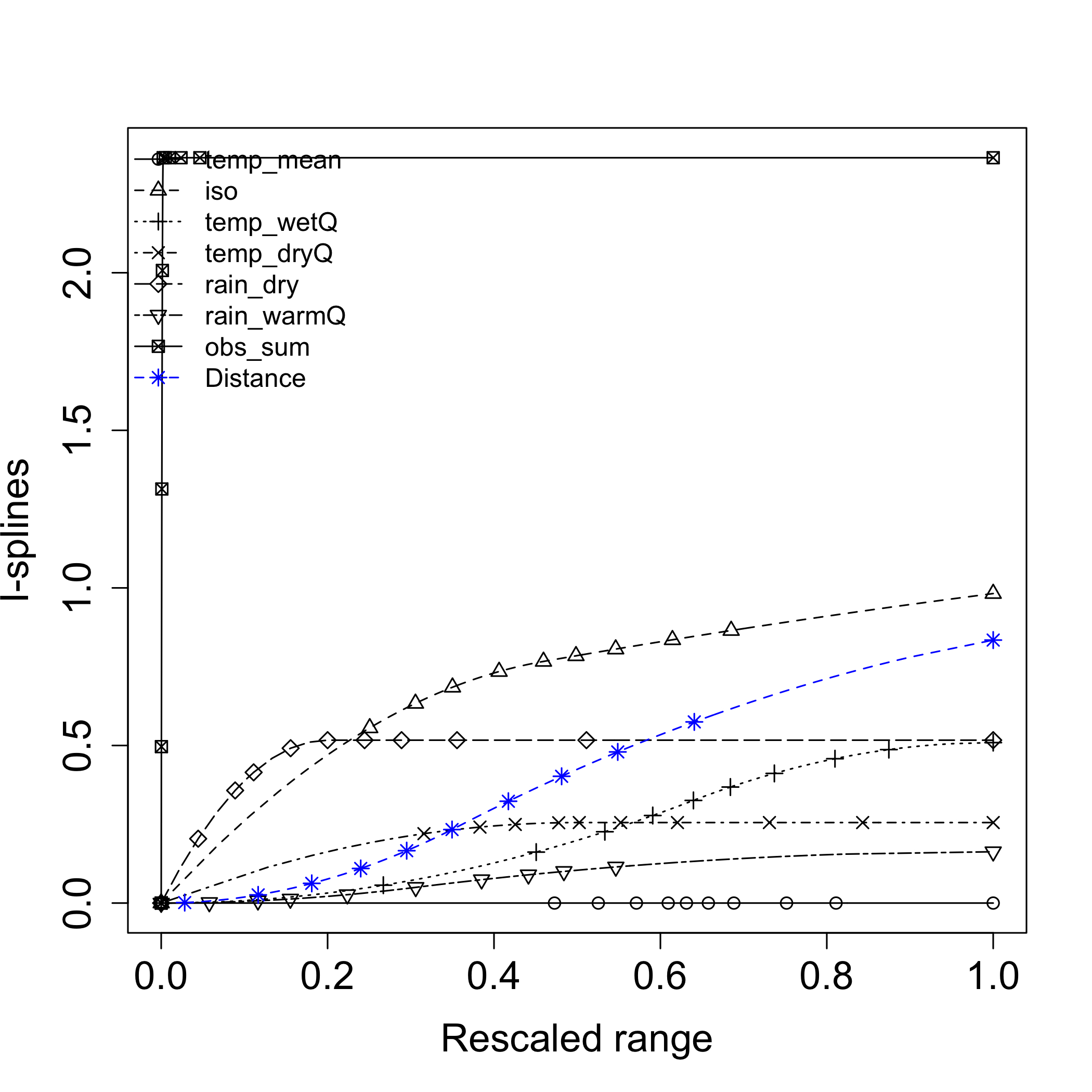 Zeta iSplines