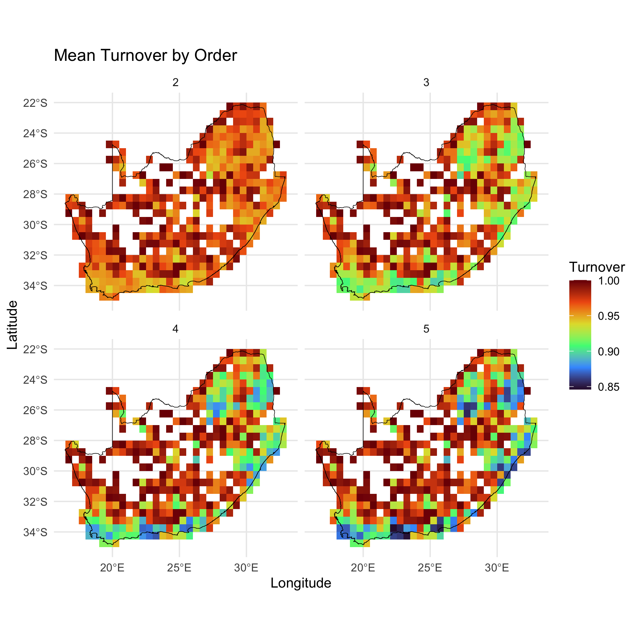 Mean Turnover by Order