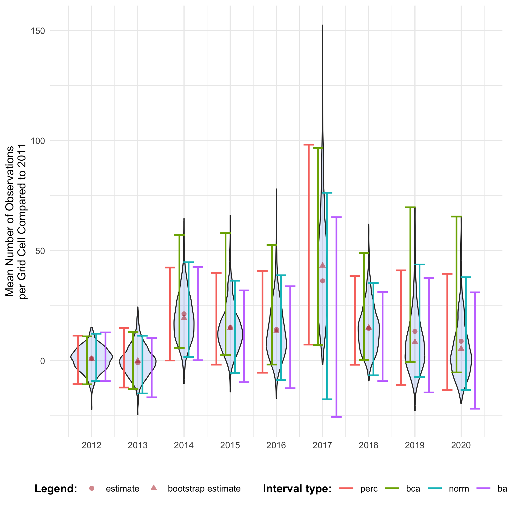 Confidence intervals for mean number of occurrences over time (ref).