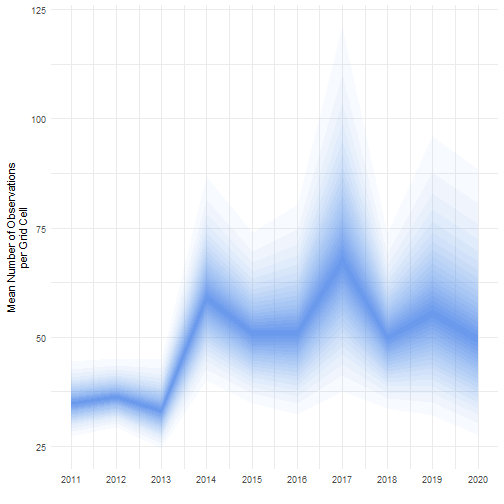Fan plot of log-normal interval with effectclass.