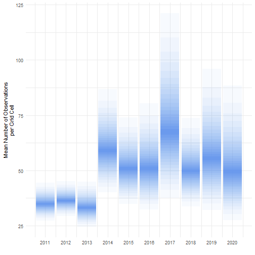 Categorical fan plot of log-normal interval with effectclass.