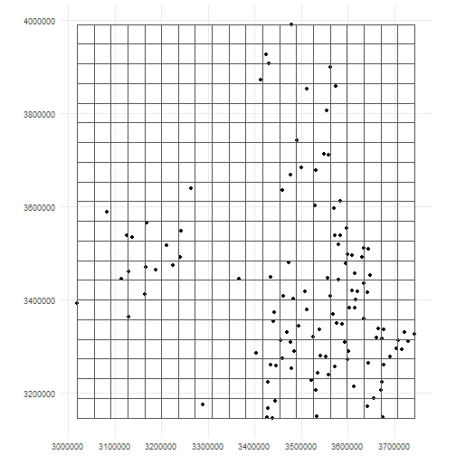 Grid used for creating data cube.