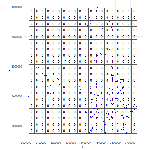 Distribution of random samples within uncertainty circle