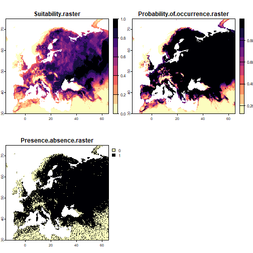 Distribution of random virtual species