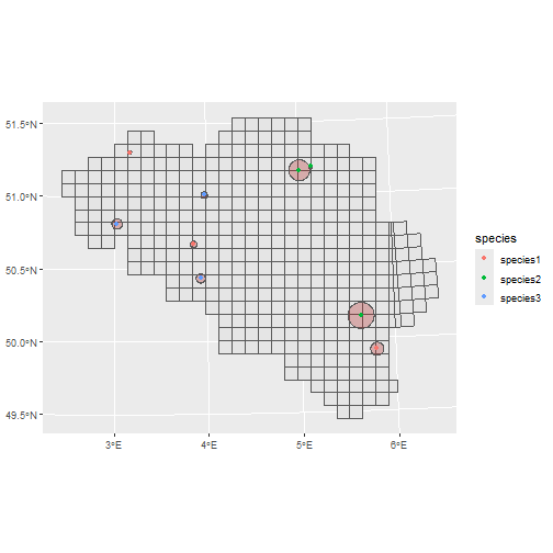 Visualisation of example dataset