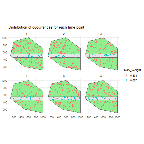 Spatial distribution of occurrences with indication of bias weights using a road polygon for each time point.