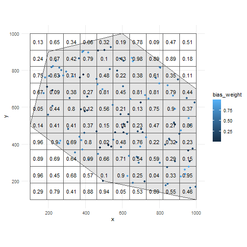 Spatial distribution of occurrences with indication of bias weights using a manual grid for each time point.