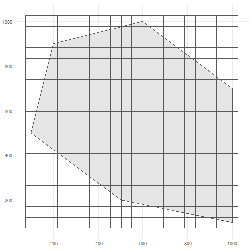 Grid used for creating data cube.