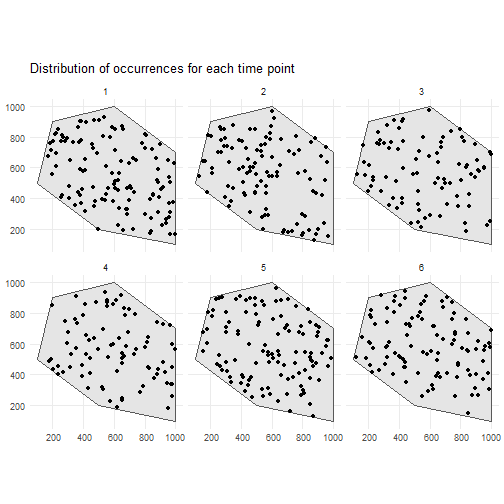 Spatial distribution of occurrences within the polygon for each time point.