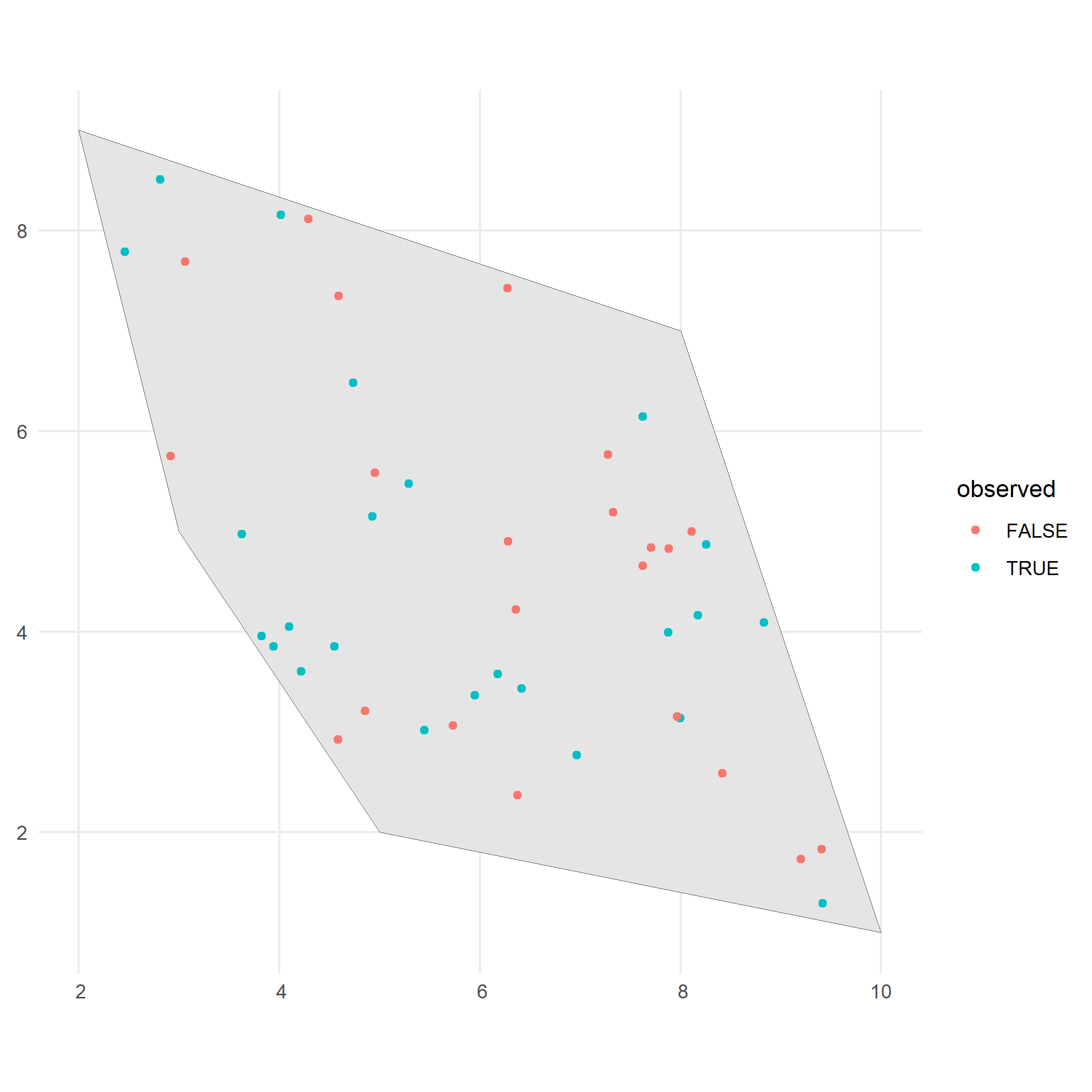 Spatial distribution of occurrences with indication of sampling status.