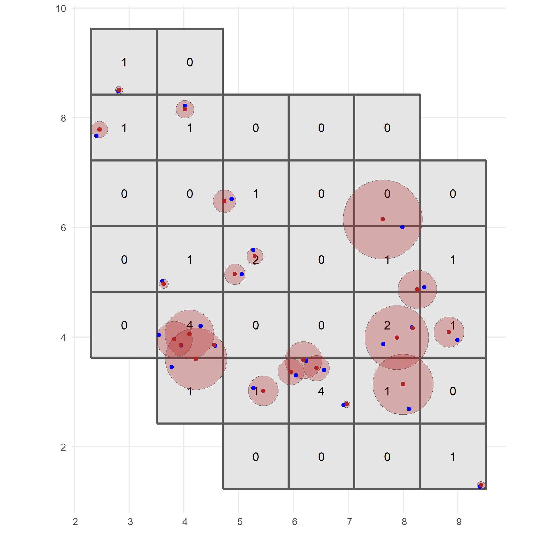 Distribution of random samples within uncertainty circle.