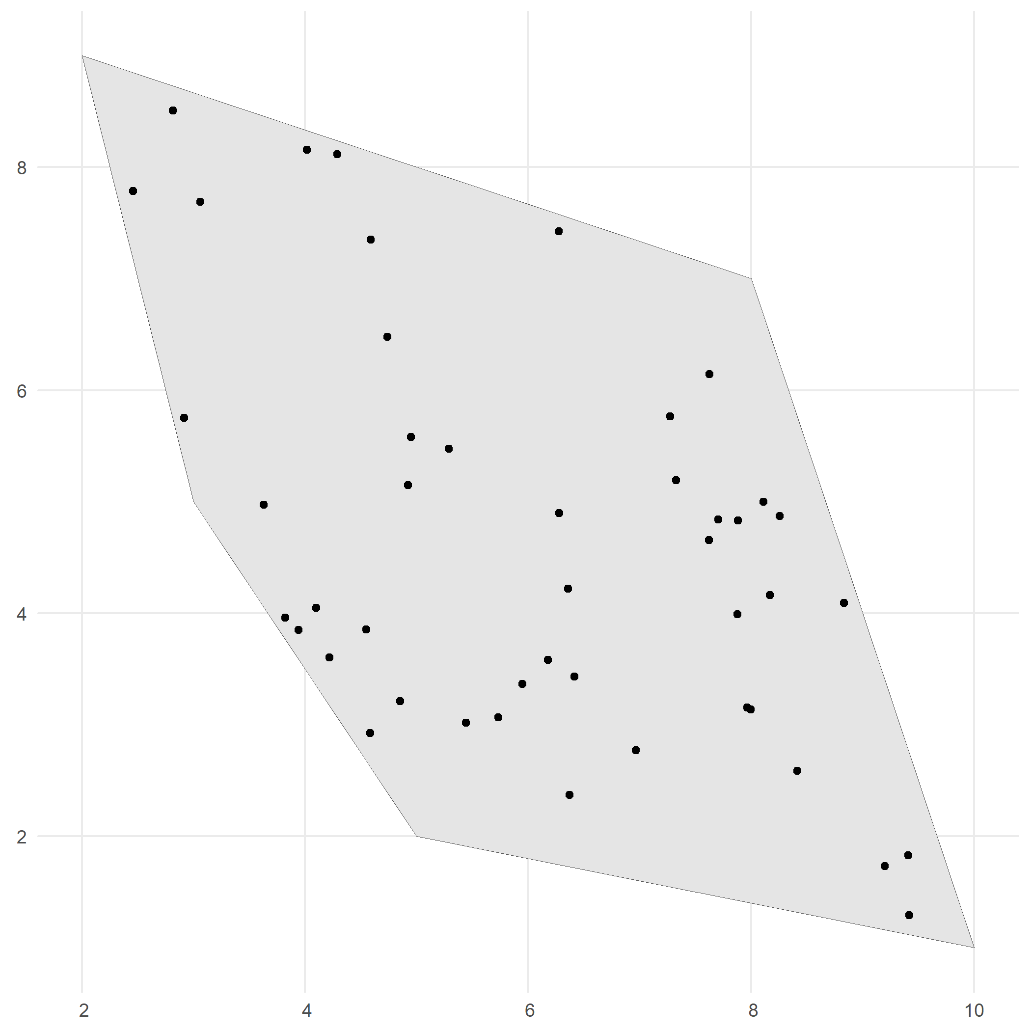 Spatial distribution of occurrences within the polygon.