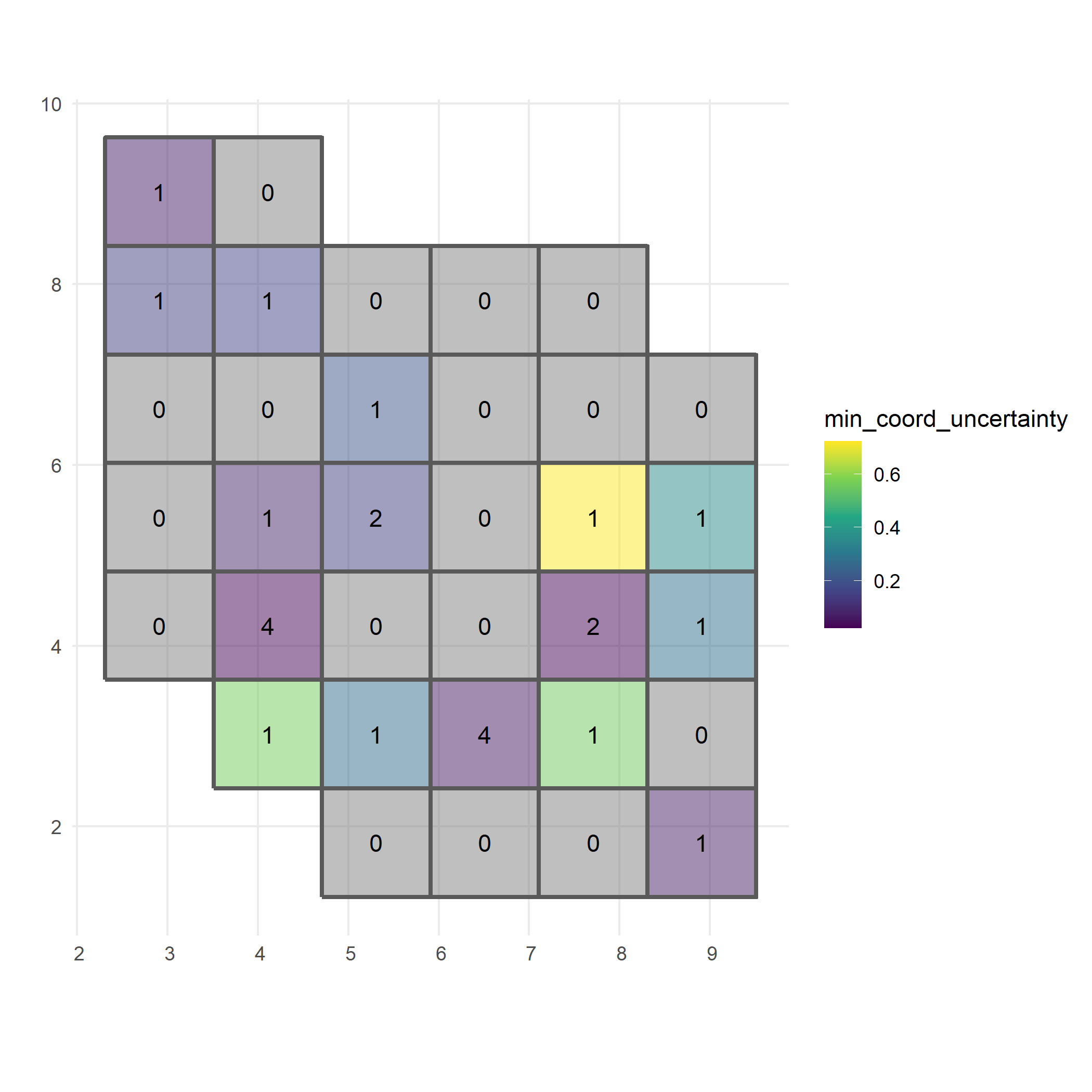 Distribution of minimal coordinate uncertainty.