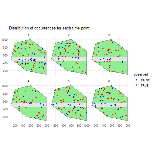 Spatial distribution of occurrences with indication of sampling status for each time point.
