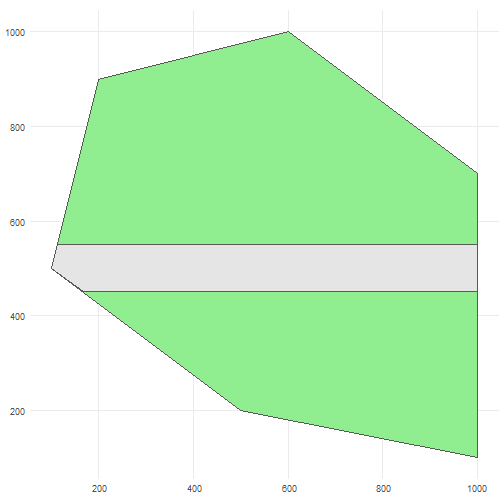 Spatial extend with road in which we will simulate species occurrences.