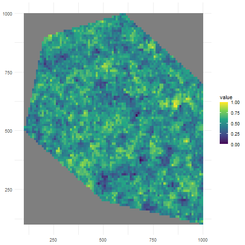 Clustered spatial pattern to sample occurrences.
